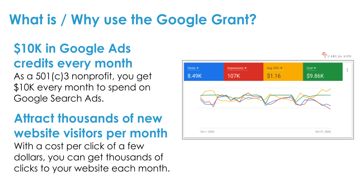 What is / Why use the Google Grant? 501(c)(3) nonprofits get $10,000 a month to use on Google Search Ads. Attract thousands of new visitors to your site each month.